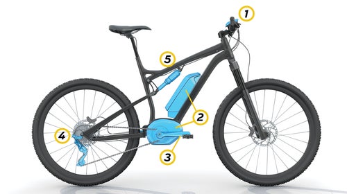 A visual breakdown of the new technology that's making mountain bikes faster, smoother, and way more fun.