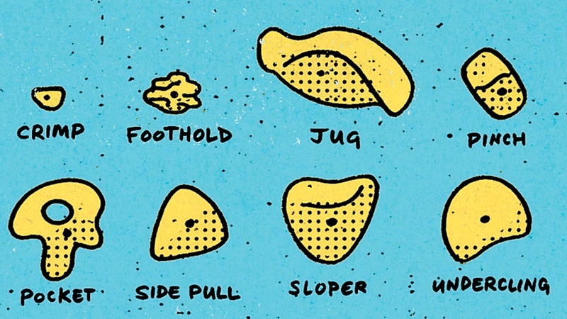 An array of often used holds, which can be grouped into various categories based on their shape and function on a climb.    Illustration by Dan Page