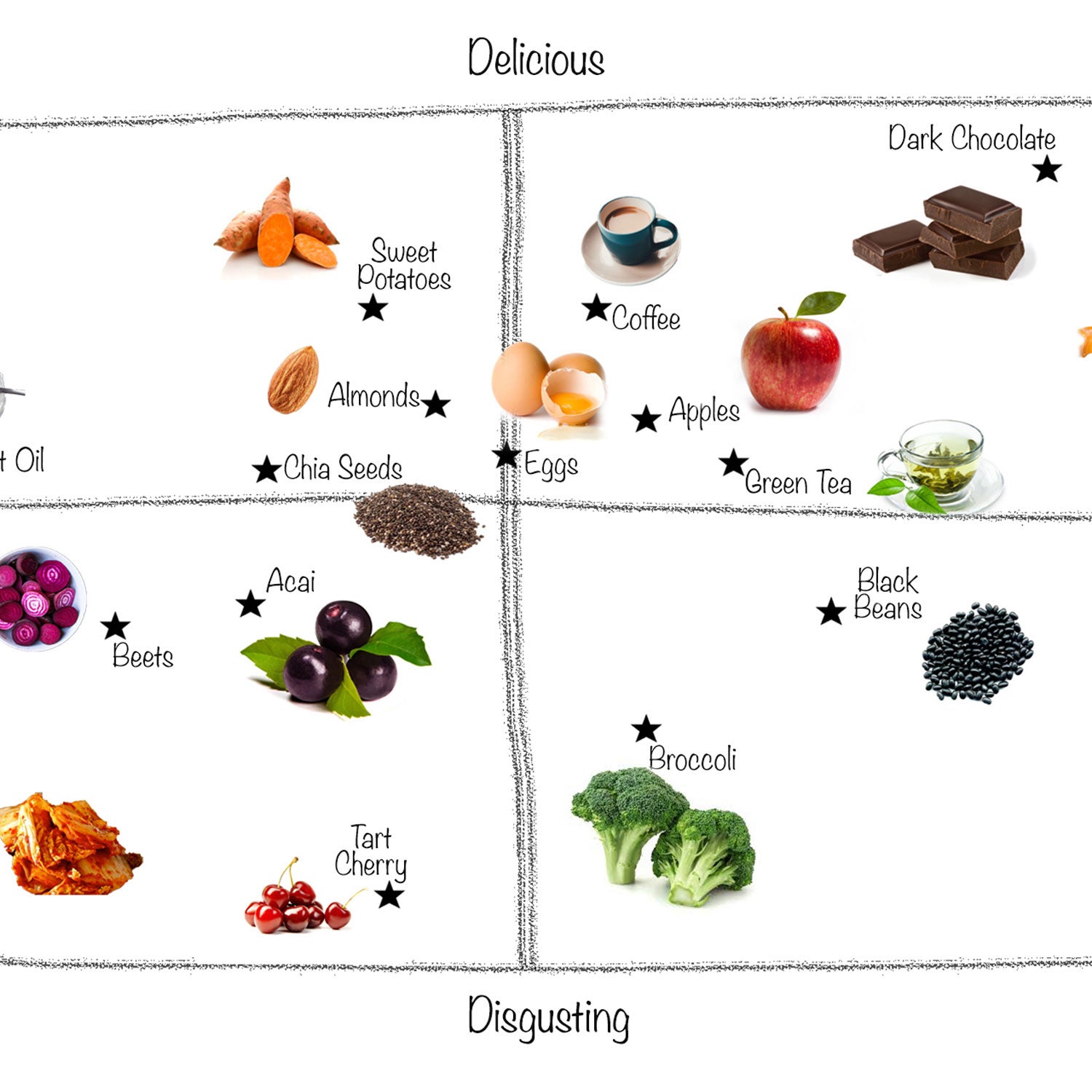 The Definitive Superfood Ranking