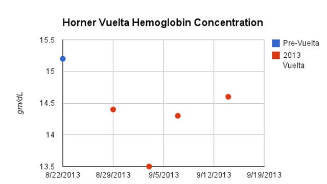 chris-horner-bio-passport-vuelta-hgb_fe_0.jpg