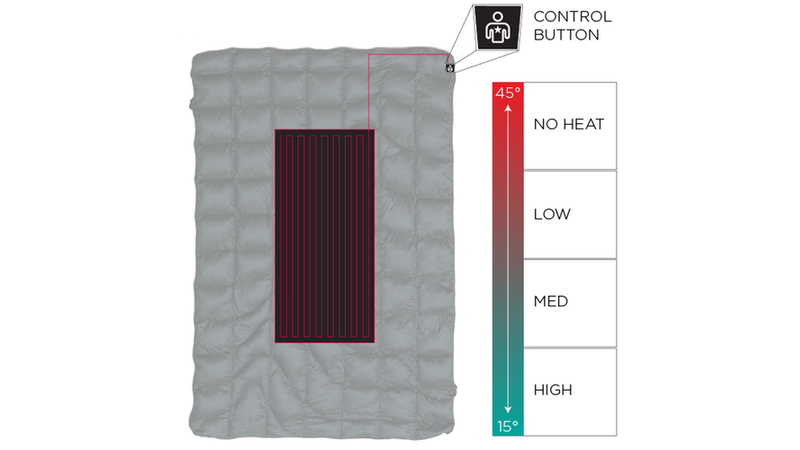 The Rumpl Puffe-, A Portable Battery-Powered Heated Blanket by