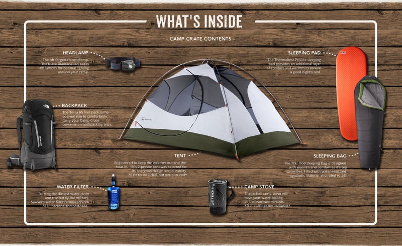 This is the gear you get in the 1P crate. The couple's kit includes a 2P tent. All the items were chosen for their robustness, ease of use, and effectiveness. The synthetic sleeping bag, for instance, may not be as light, or compress as small as a down alternative, but it provides insulation even if you get it wet. You'll have a good time camping in this stuff.
