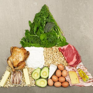 A visual representation of the ketogenic diet.