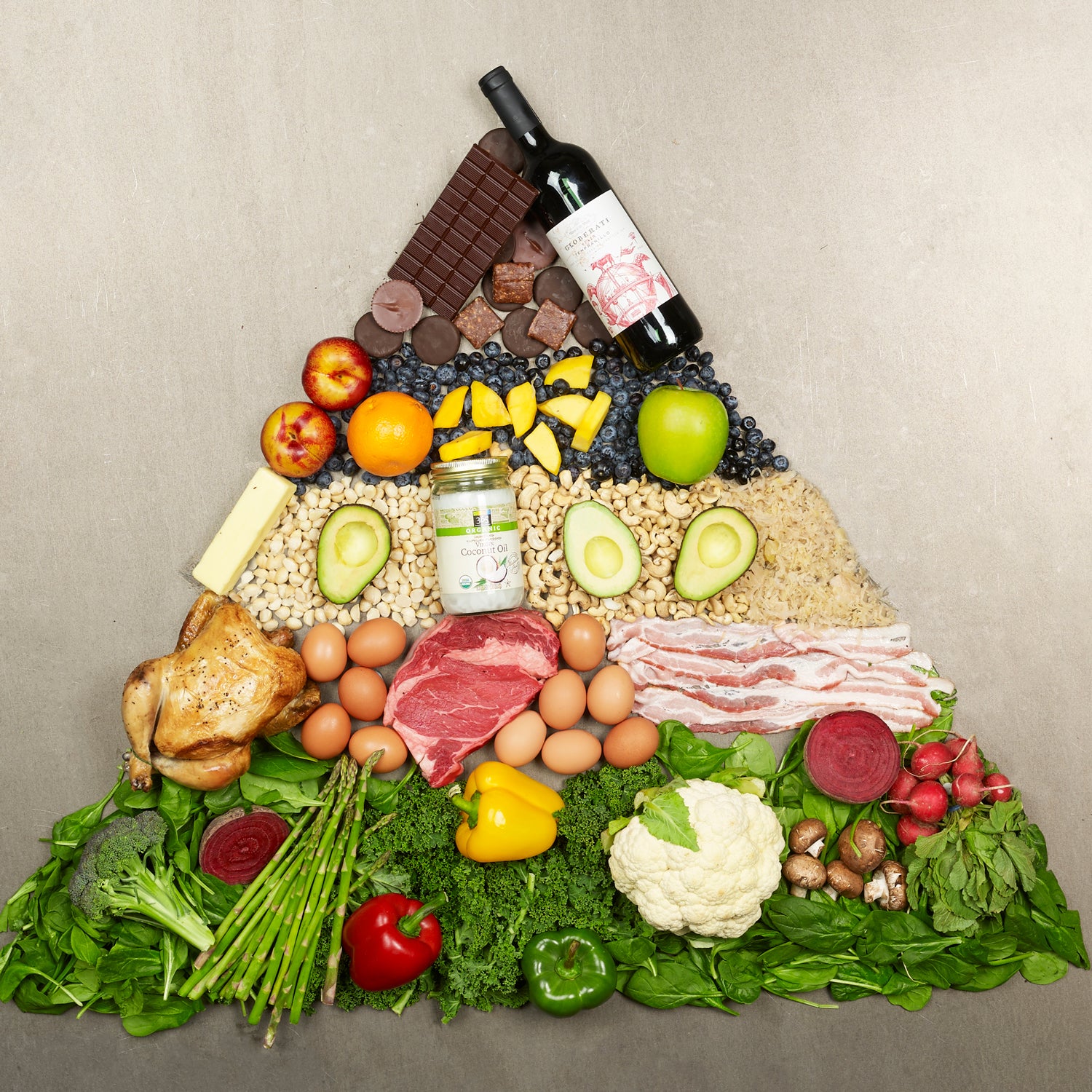 paleo diet food pyramid