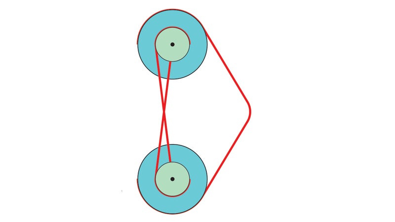 A compound bow looks a lot like a paired block and tackle. When the archer pulls on the string, it rotates the wheels, causing the two to be drawn closer together. Drawing on the larger wheels multiplies the force applied by the smaller ones.