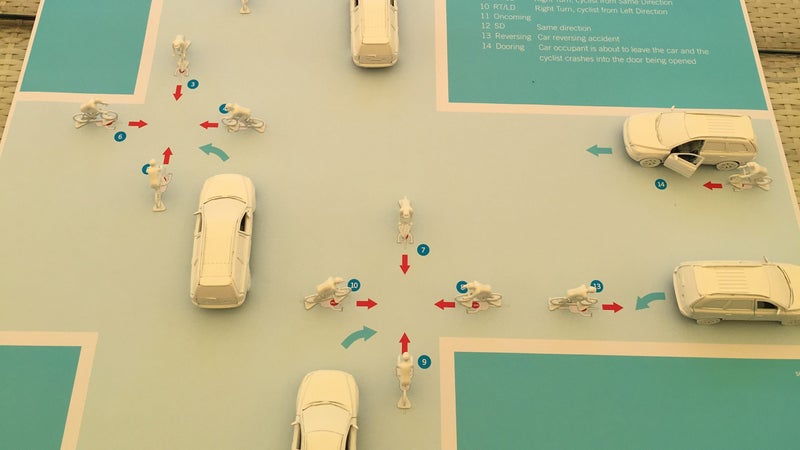 POC and Volvo's Map of Consequences