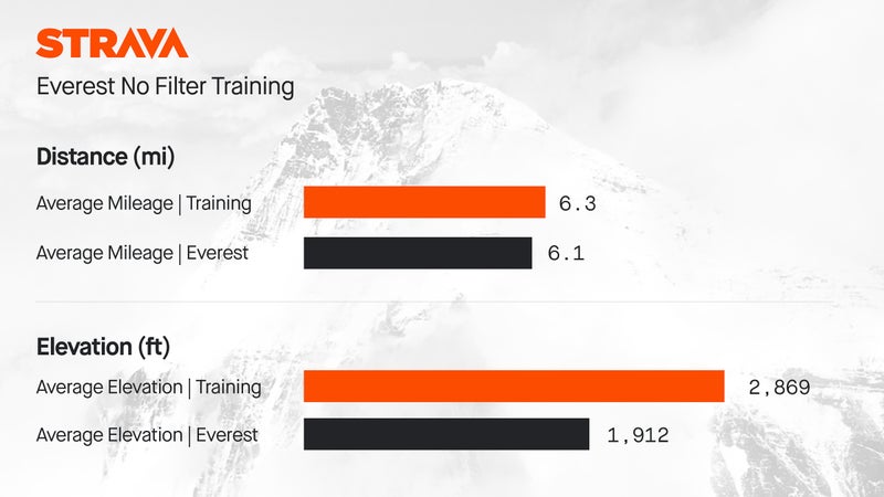 Ballinger's top priority during training: vert.