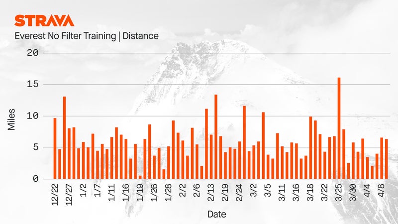 Ballinger generally kept his milage low.