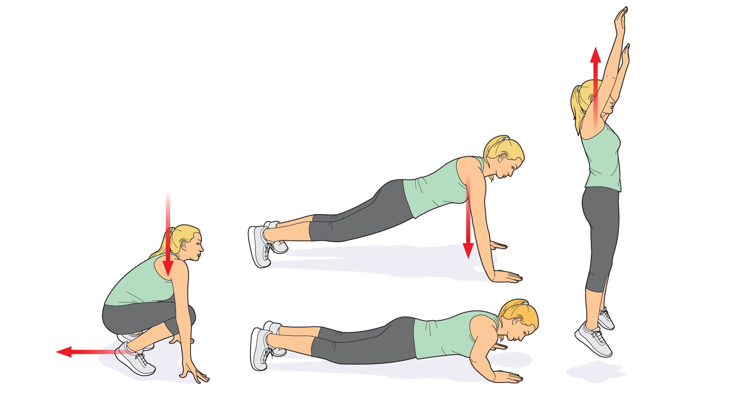 Burpee Exercise Benefits