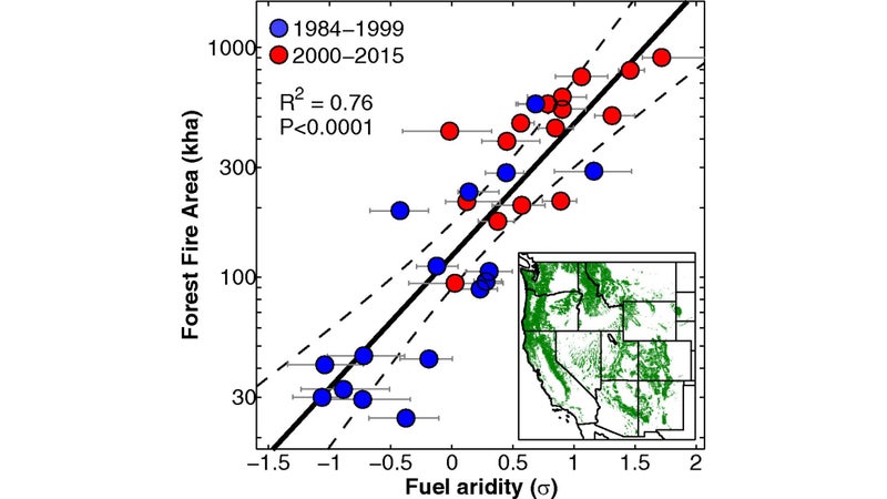 Annual forest fire area in the U.S., and its relationship to fuel aridity, which is a function of hot weather.