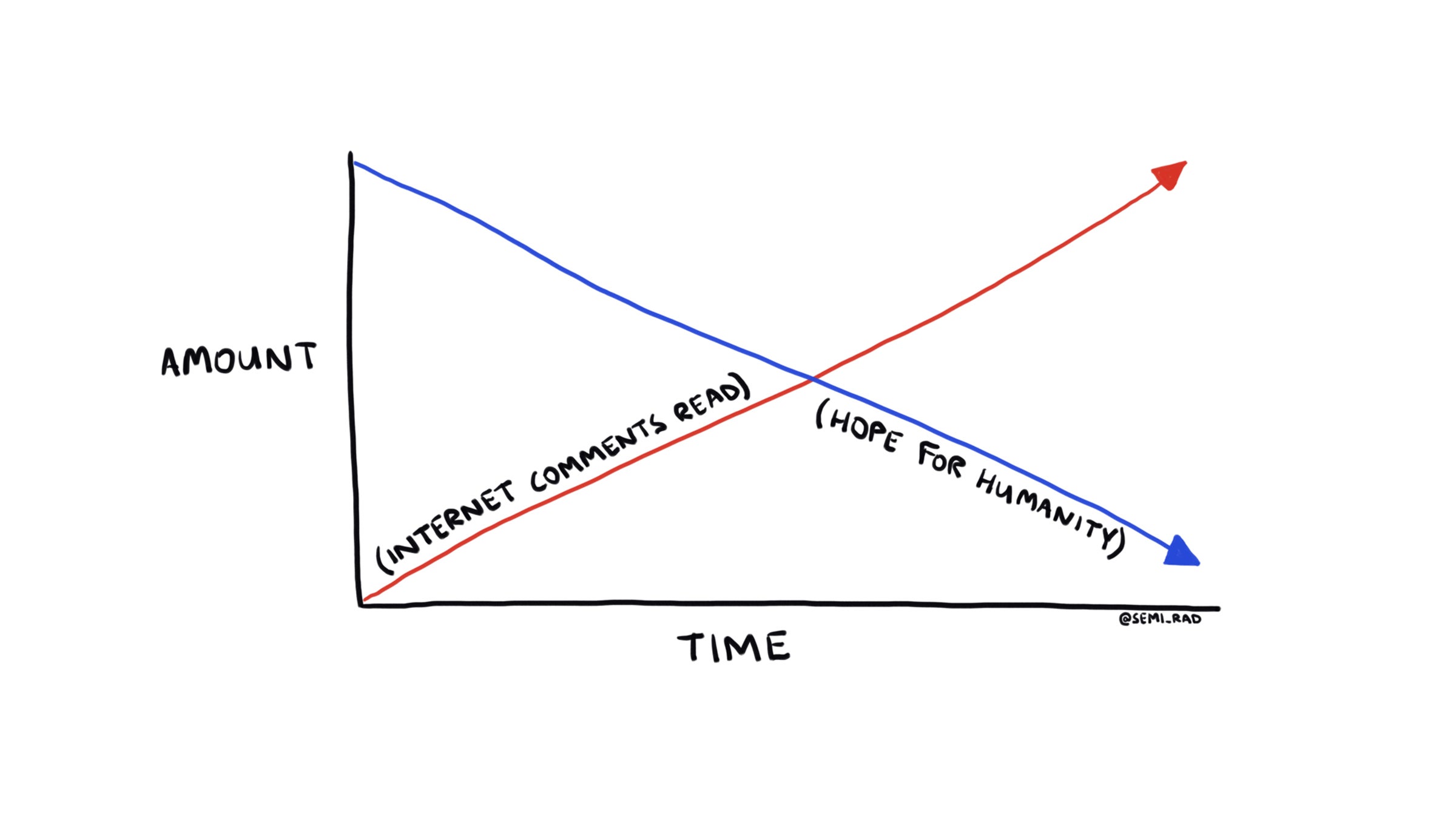 No matter what, don’t read the comments section.