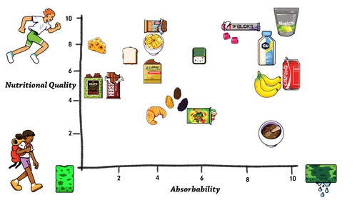 This is your guide to choosing what to eat before any activity.