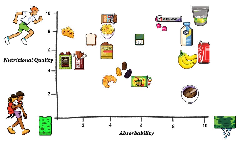 This is your guide to choosing what to eat before any activity.