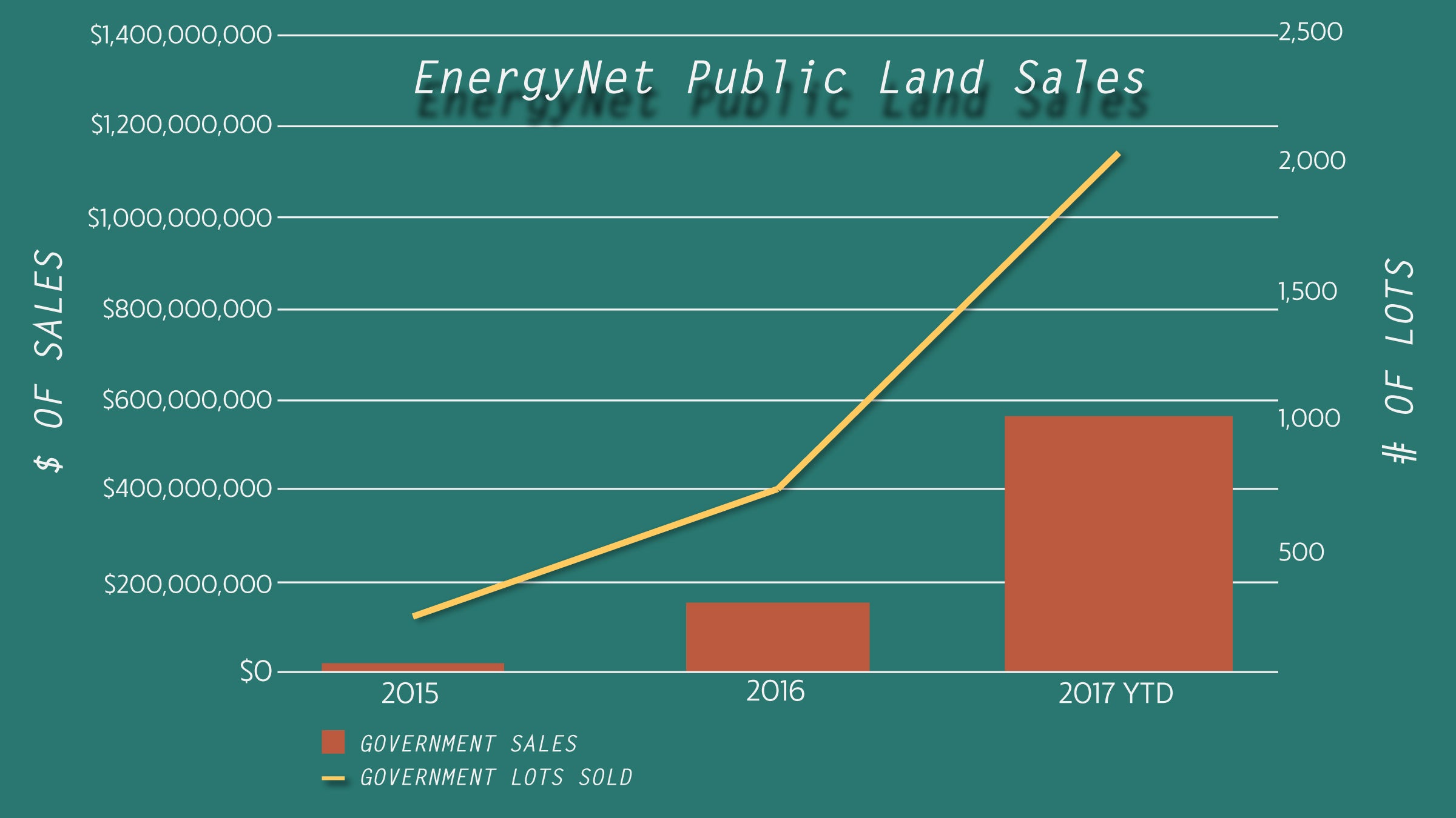 Data source: EnergyNet 2017 Q4 Marketplace Quarterly business report. Click to enlarge.