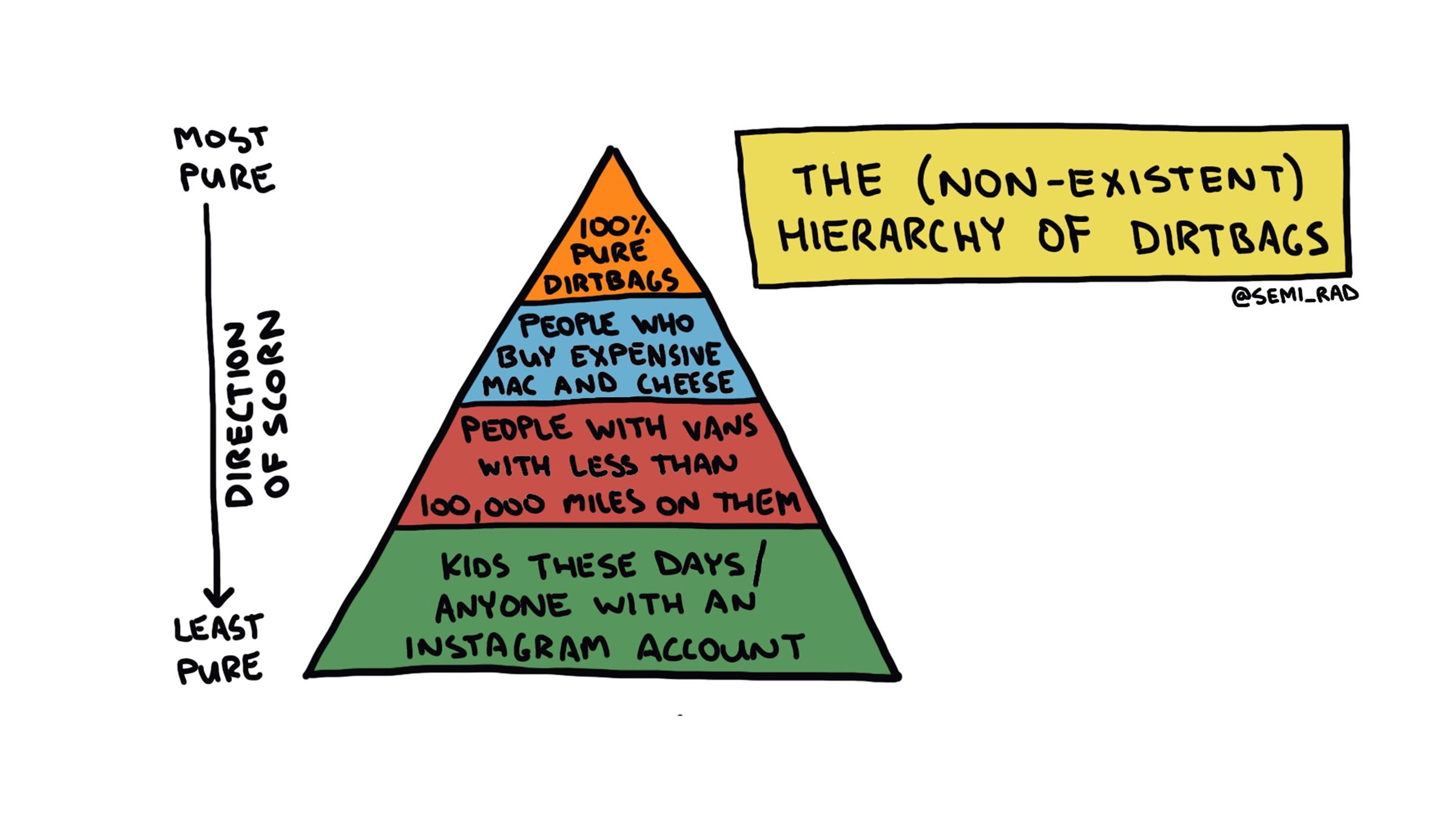 Thru-hiking or riding a bike is just as great if you’re a penny-pinching twenty-something or if it’s your early retirement gift to yourself after 35 years of the daily grind.