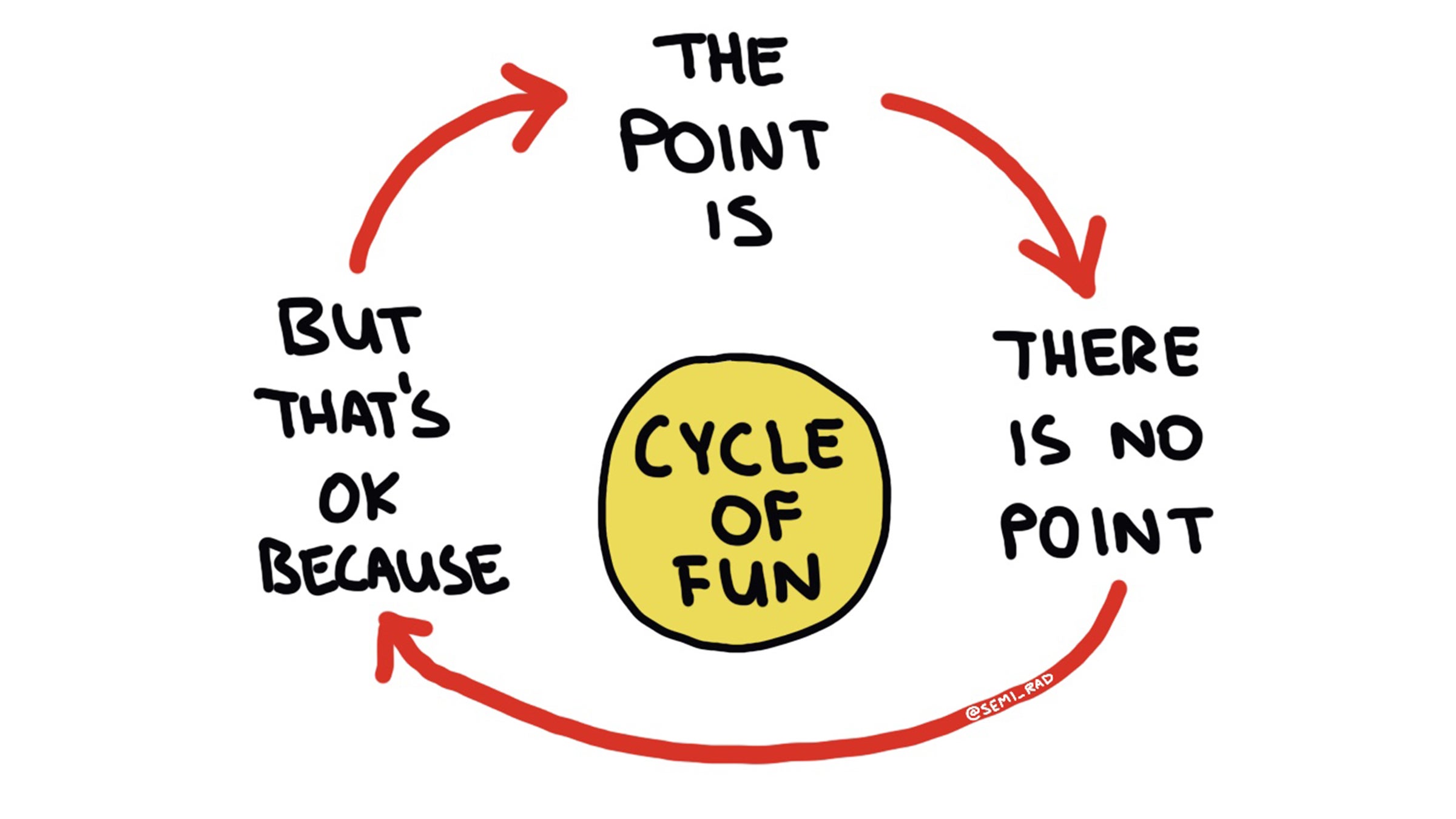 If aliens landed on Earth, they’d probably have some very reasonable questions for you about the things we do for fun