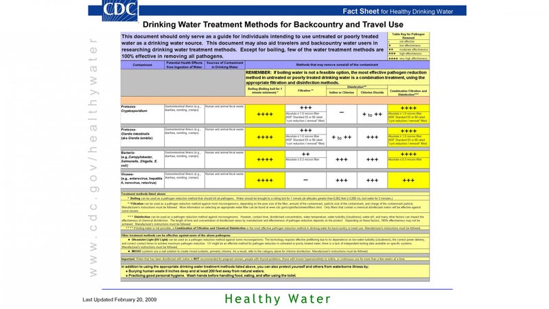 Here's the CDC's findings on which treatment methods work against which pathogens.
