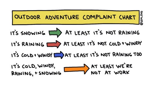 Pretty much every problem you have in the mountains is your own fault, and there’s no sense in complaining about it.