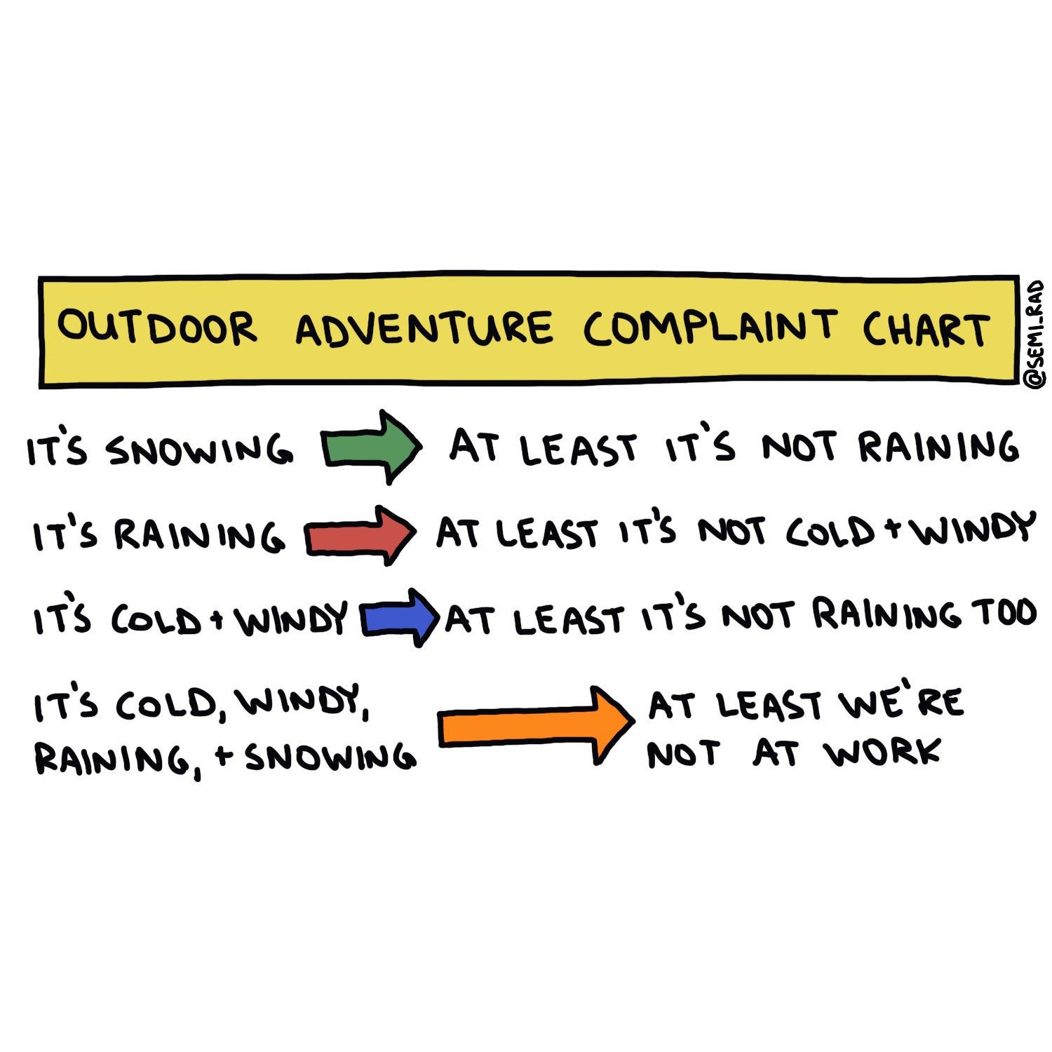 Pretty much every problem you have in the mountains is your own fault, and there’s no sense in complaining about it.