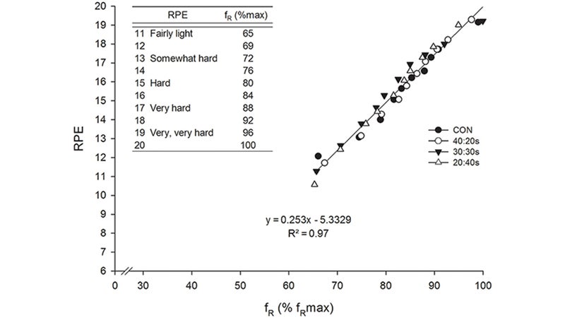 What “Experiments of Nature” Teach Us About Exercise