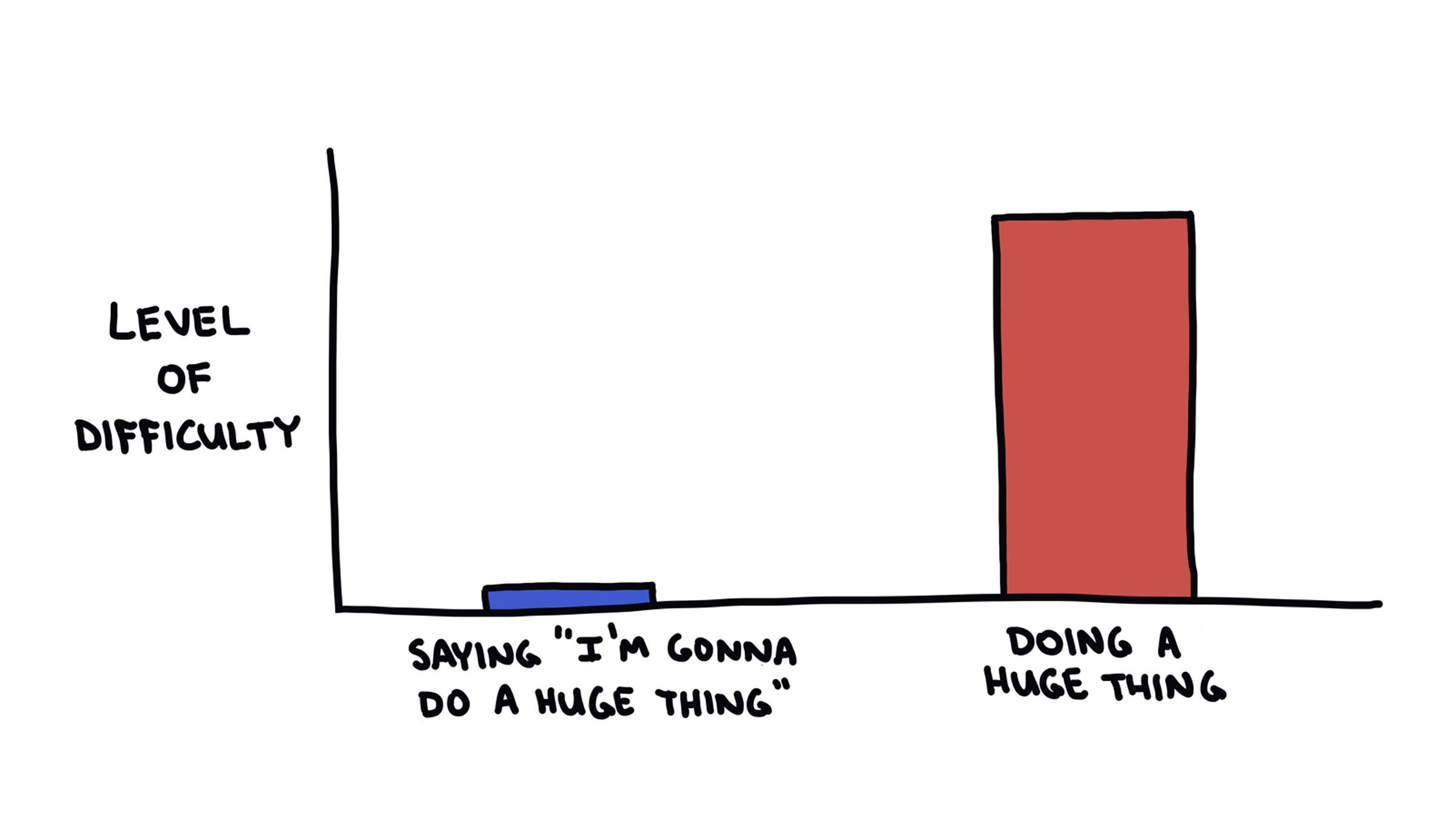 A couple of psychology studies have shown that telling your goals to people makes you less likely to achieve them.