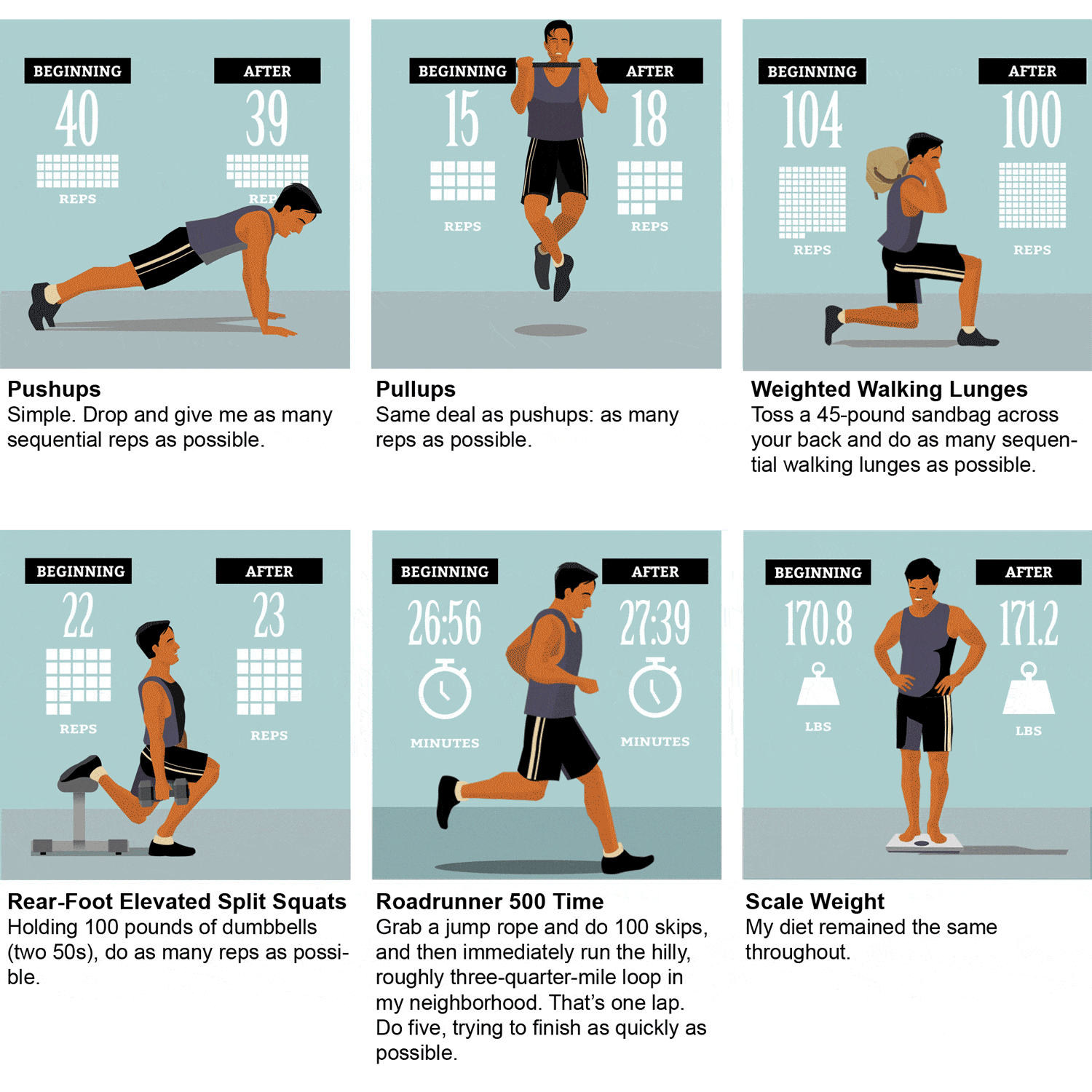 Workout Guide: How to Perform Exercises Correctly? 