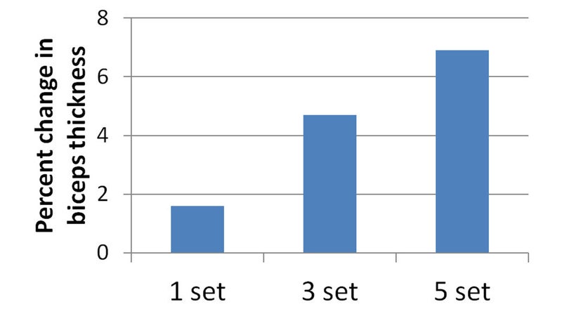 bench press, strength, sweat, science, workout