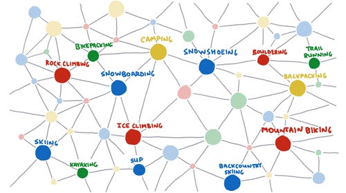 Want to know something about everything? Look no further.