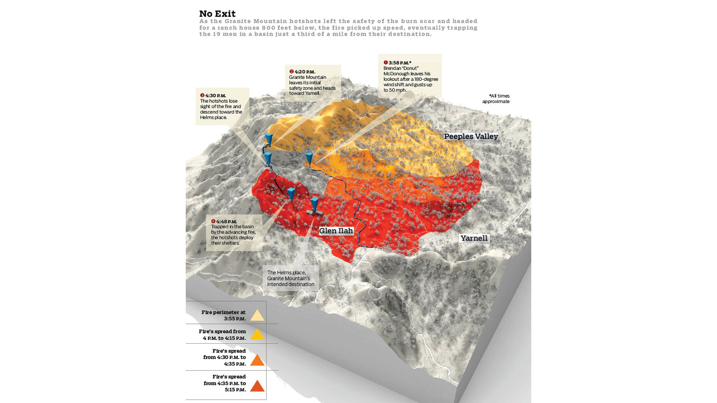 19: The True Story Of The Yarnell Hill Fire