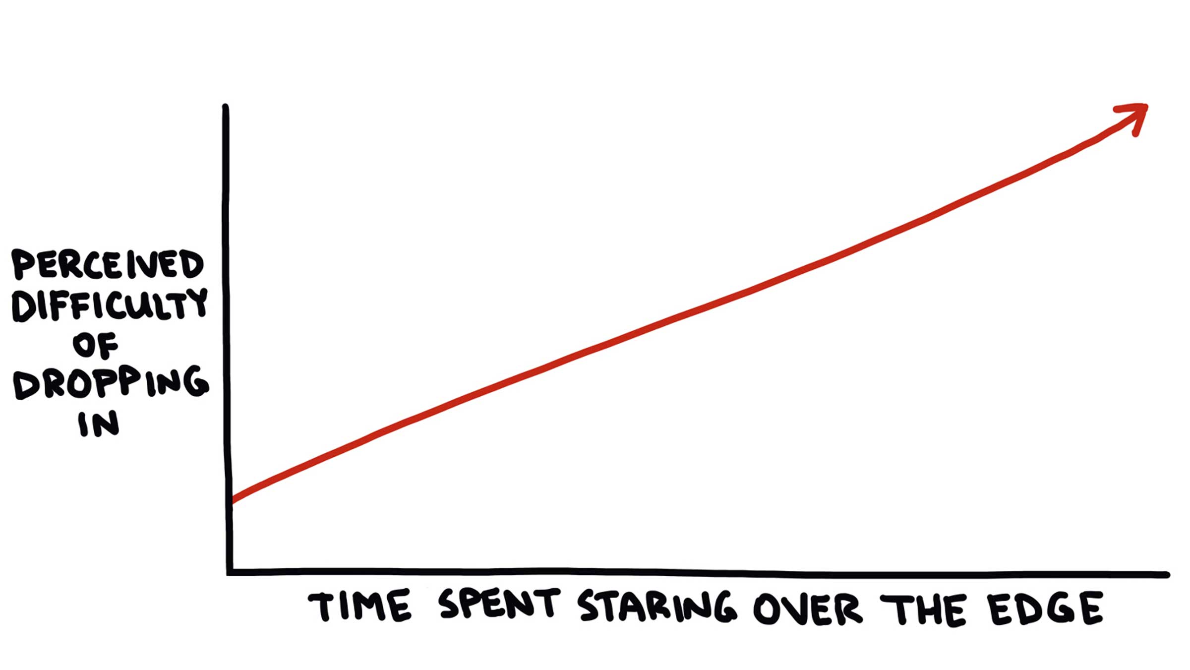 A lesson for skiing and for life.