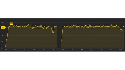 November 23. Sustained readings at around 180 bpm, which is approximately my cadence and about 5 bpm higher than my max HR.