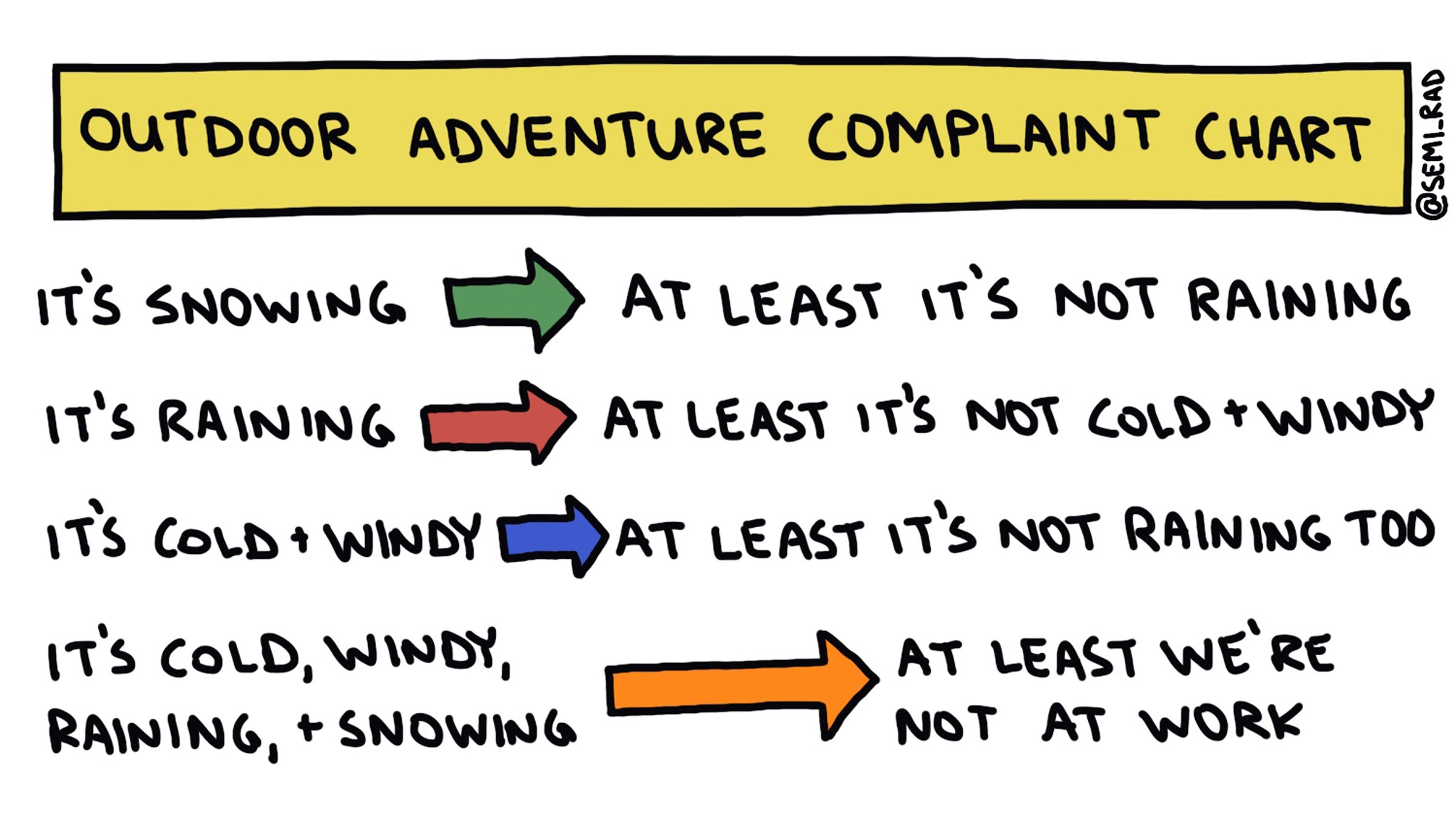 Charts to sum up every aspect of your outdoor existence.