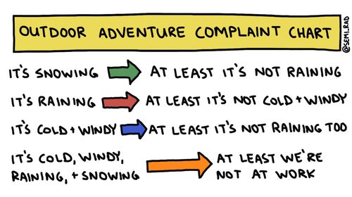 Charts to sum up every aspect of your outdoor existence.