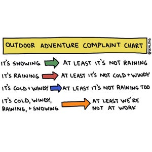 Charts to sum up every aspect of your outdoor existence.
