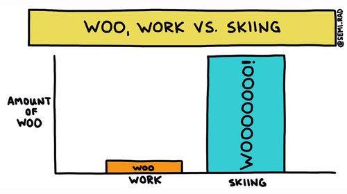 Real skiers have never uttered these words.