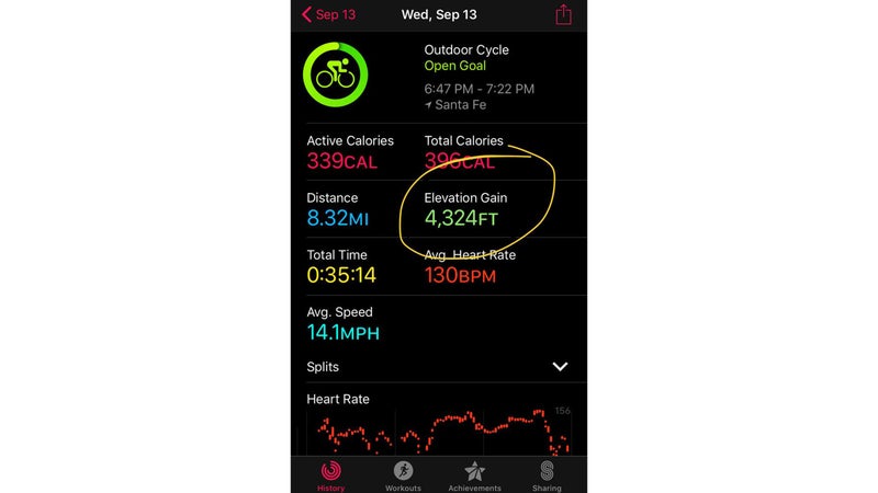 A glitch in the Watch's elevation monitor.