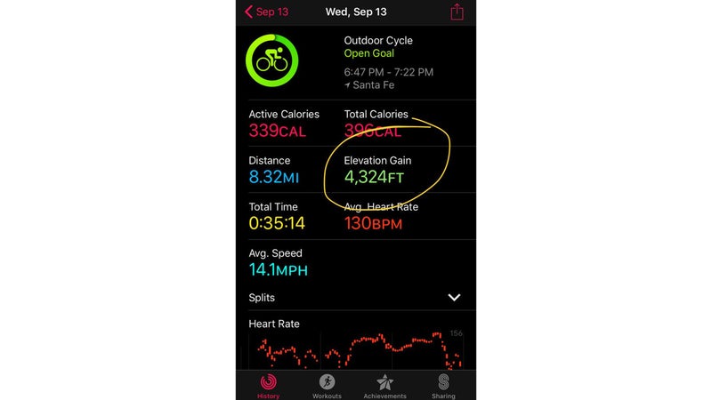A glitch in the Watch's elevation monitor.
