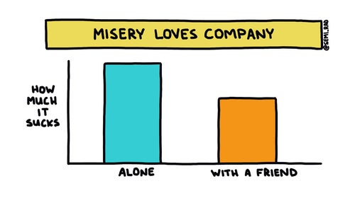 The science proves it: misery likes a friend.