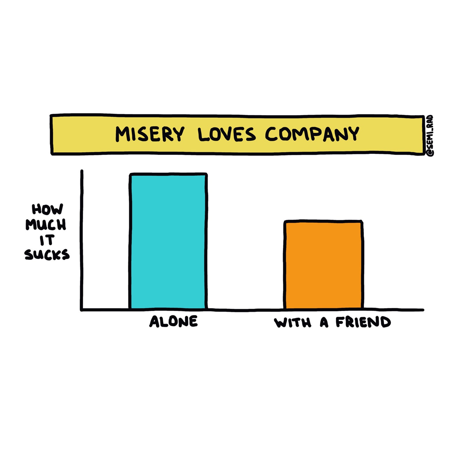 The science proves it: misery needs a friend, just like the rest of us.