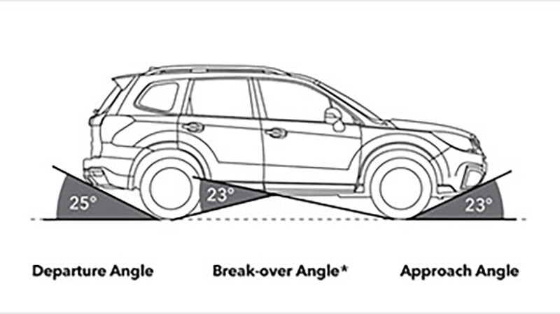 Off-road, these numbers are much more important than horsepower. They should be your main points of comparison between vehicles.