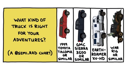 Your guide to your next truck based on your activity.