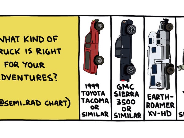 Your guide to your next truck based on your activity.
