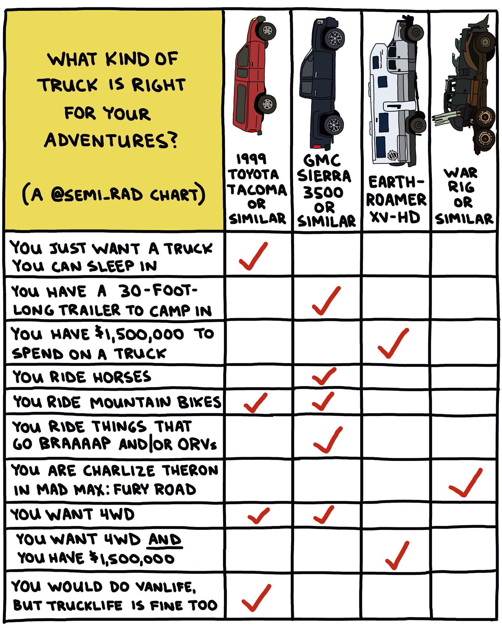 What Actually Makes a Truck Good Off-Road