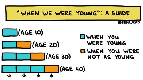 What is young, really?