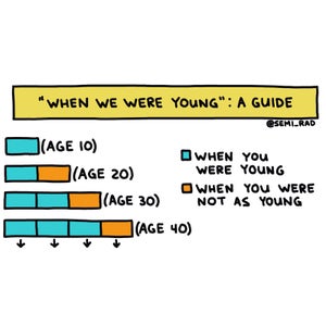 What is young, really?