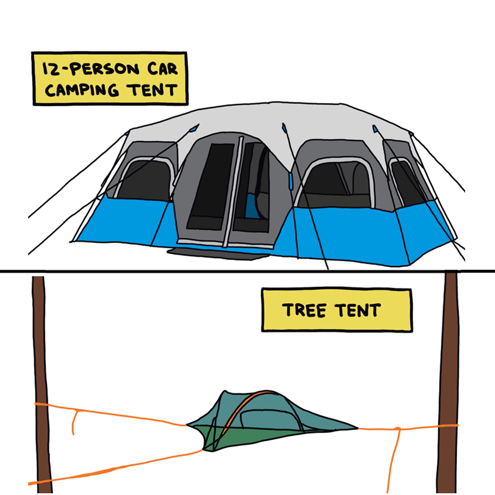 A comprehensive guide to all the tents you shouldn’t buy