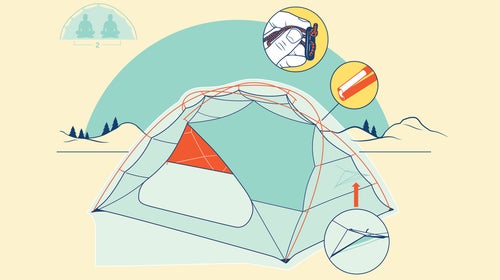 What you should know when purchasing a tent