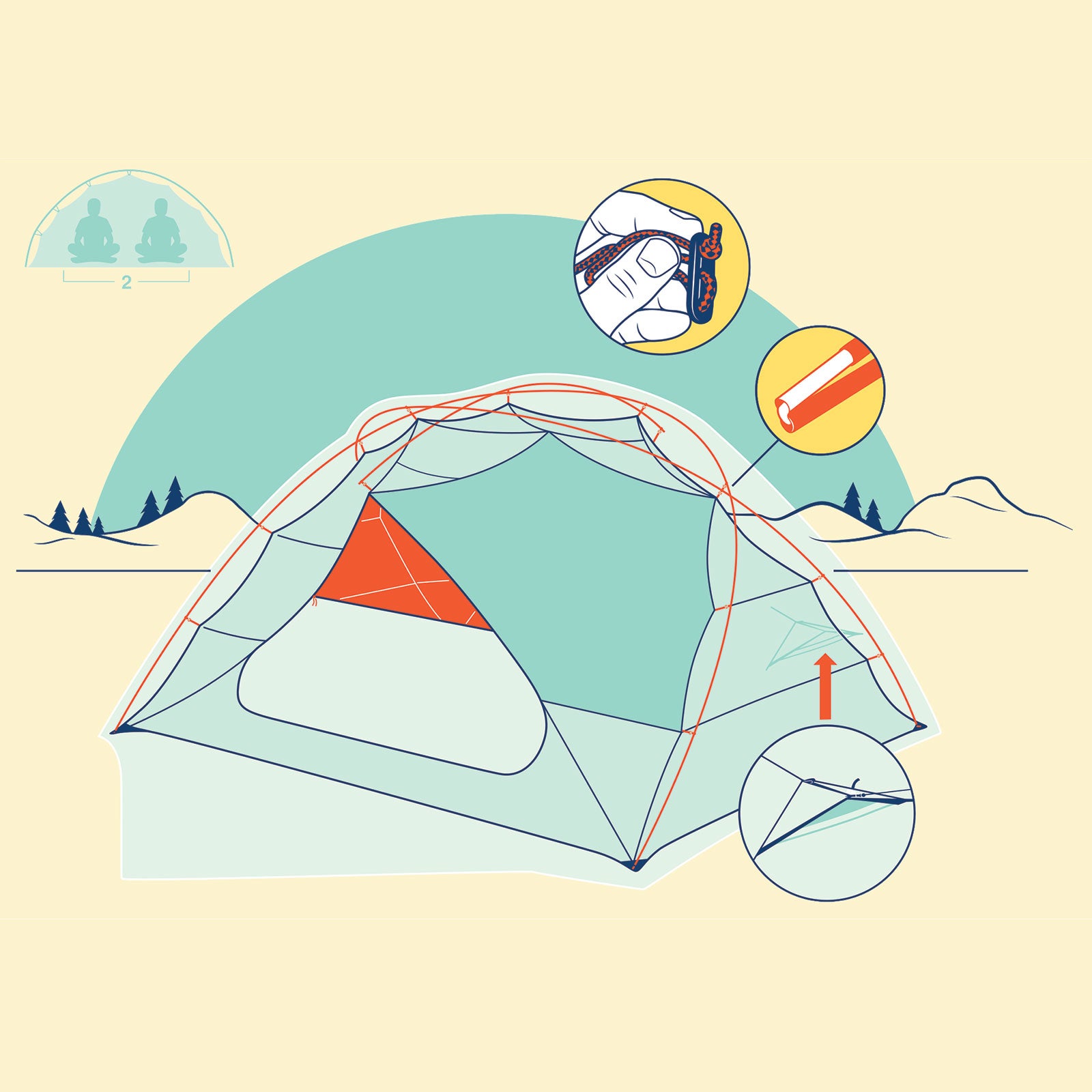 What you should know when purchasing a tent