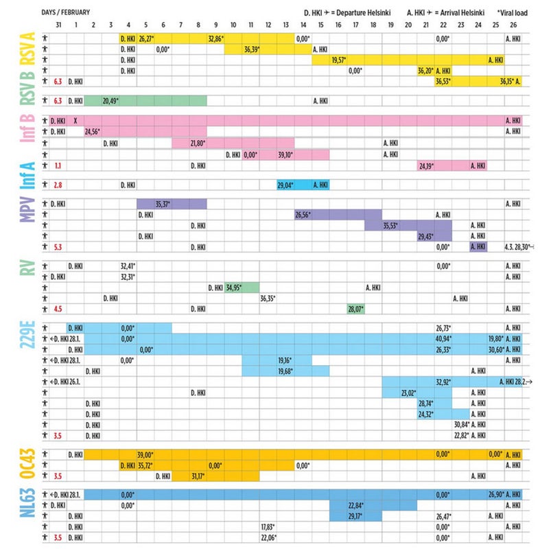 The evolution of sports nutrition, 2019-07-03