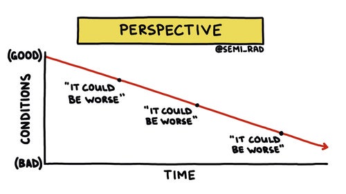 Bad conditions will seem much better if you always imagine how much worse it could be.
